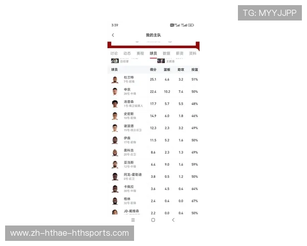 火箭队今天比赛球员名单及表现介绍